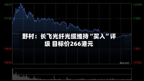野村：长飞光纤光缆维持“买入	”评级 目标价266港元-第2张图片