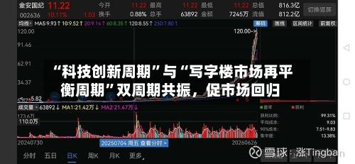 “科技创新周期”与“写字楼市场再平衡周期”双周期共振，促市场回归-第2张图片