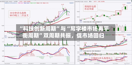 “科技创新周期	”与“写字楼市场再平衡周期”双周期共振，促市场回归-第3张图片