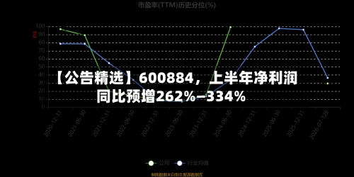 【公告精选】600884，上半年净利润同比预增262%—334%-第2张图片