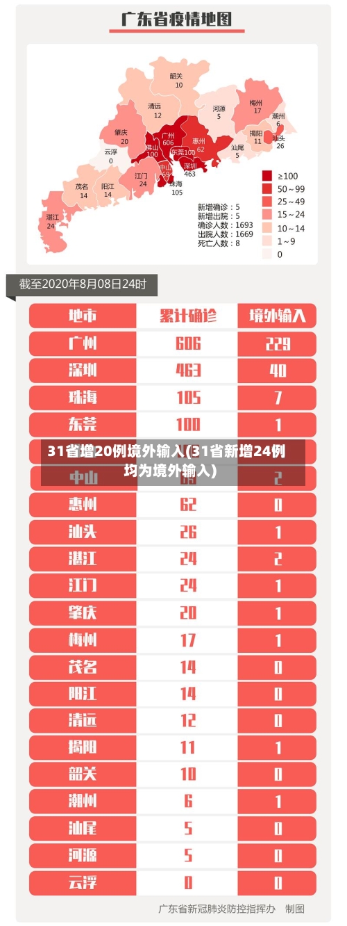 31省增20例境外输入(31省新增24例均为境外输入)-第2张图片