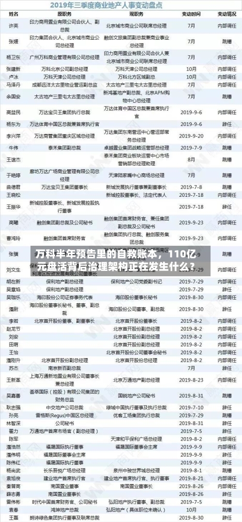 万科半年预告里的自救账本	，110亿元盘活背后治理架构正在发生什么？-第2张图片