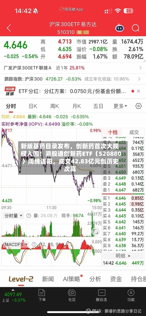新版基药目录发布，创新药首次大规模入围！港股通创新药ETF（520880）周线连阳	，成交42.83亿元创历史次高-第2张图片