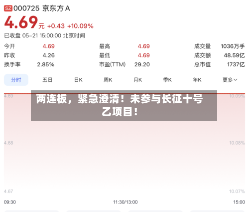 两连板，紧急澄清！未参与长征十号乙项目！-第3张图片