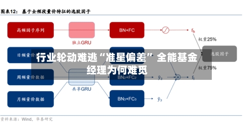 行业轮动难逃“准星偏差” 全能基金经理为何难觅-第3张图片