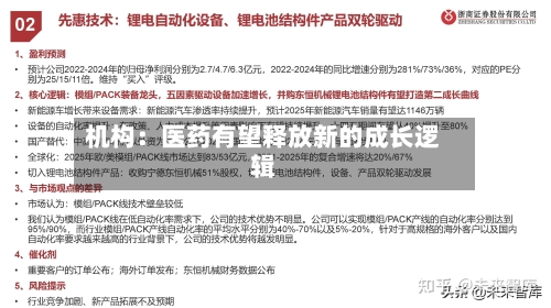机构:医药有望释放新的成长逻辑-第2张图片