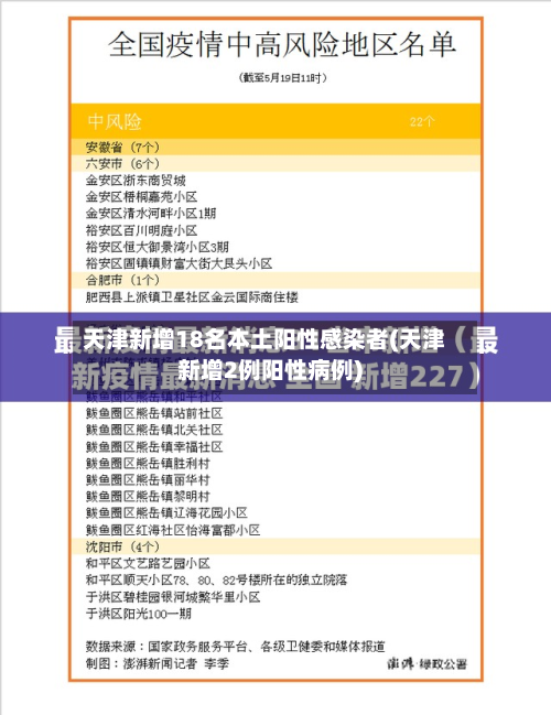 天津新增18名本土阳性感染者(天津新增2例阳性病例)-第2张图片