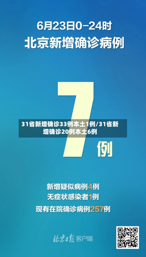 31省新增确诊33例本土1例/31省新增确诊20例本土6例