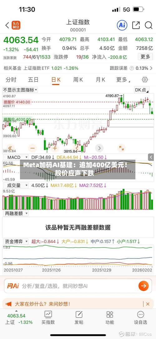 Meta加码AI基建：追加400亿美元！股价应声下跌-第2张图片