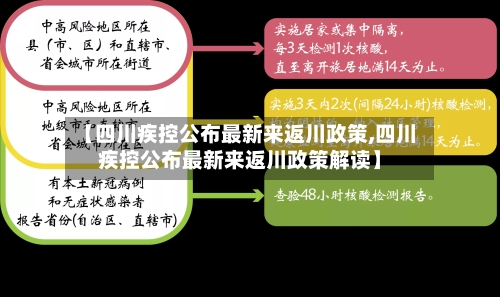 【四川疾控公布最新来返川政策,四川疾控公布最新来返川政策解读】-第2张图片