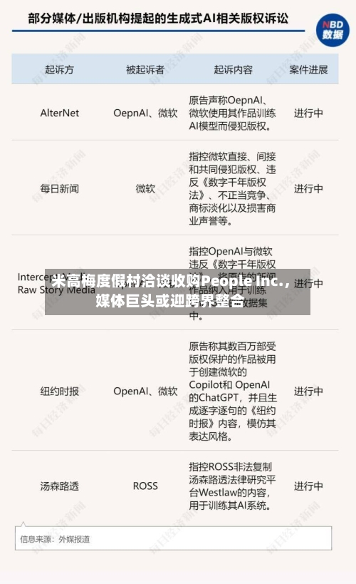 米高梅度假村洽谈收购People Inc.，媒体巨头或迎跨界整合-第3张图片