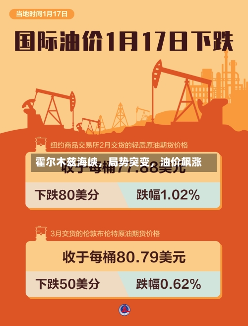 霍尔木兹海峡	，局势突变，油价飙涨-第2张图片