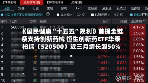 《国民健康“十五五”规划》首提全链条支持创新药械 恒生创新药ETF华泰柏瑞（520500）近三月增长超50%	。-第3张图片
