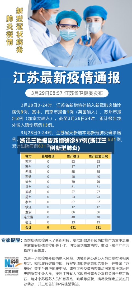 浙江三地报告新增确诊57例(浙江三例新型肺炎)-第3张图片