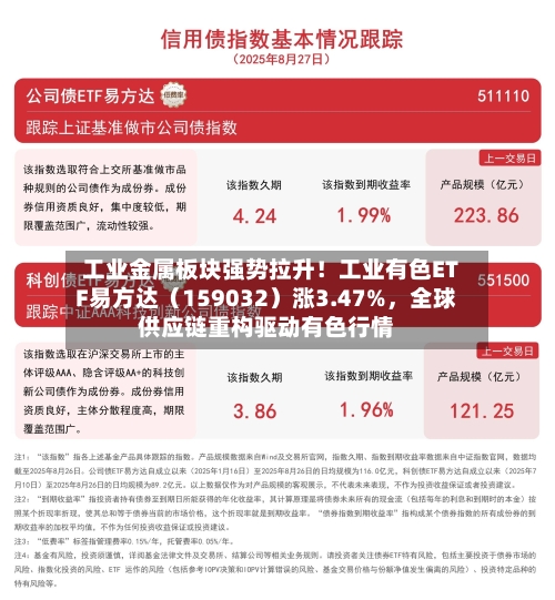 工业金属板块强势拉升！工业有色ETF易方达（159032）涨3.47%，全球供应链重构驱动有色行情-第2张图片