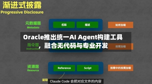 Oracle推出统一AI Agent构建工具，融合无代码与专业开发-第2张图片