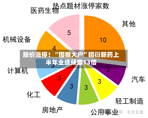 股价涨停！“囤猴大户”昭衍新药上半年业绩预增13倍-第3张图片