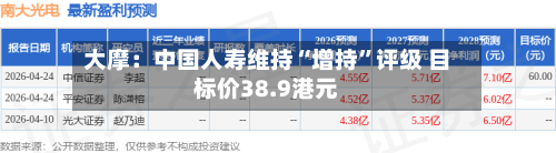 大摩：中国人寿维持“增持	”评级 目标价38.9港元-第3张图片