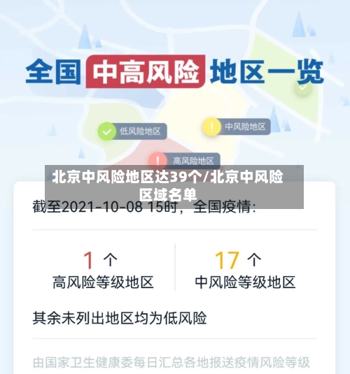 北京中风险地区达39个/北京中风险区域名单
