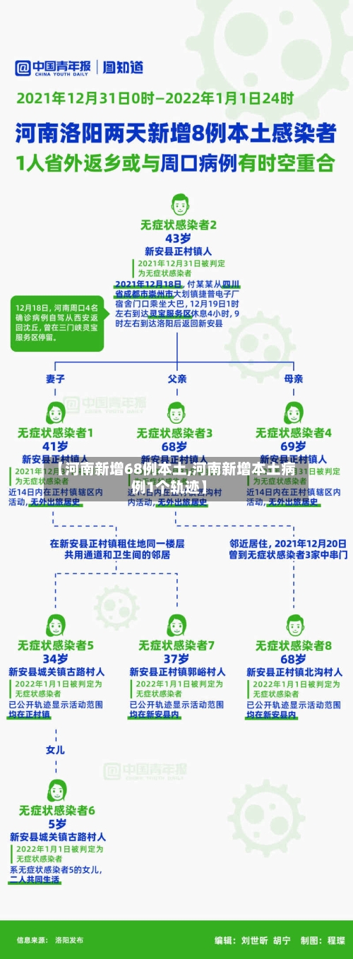 【河南新增68例本土,河南新增本土病例1个轨迹】