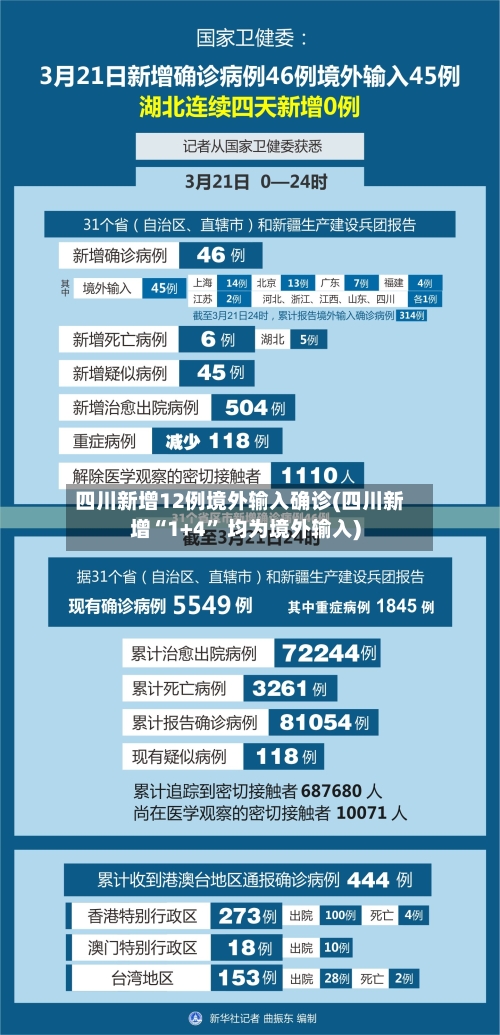 四川新增12例境外输入确诊(四川新增“1+4” 均为境外输入)-第3张图片