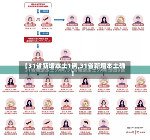 【31省新增本土1例,31省新增本土确】-第2张图片