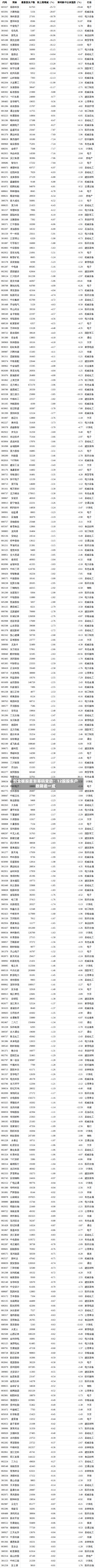 创业板股最新筹码变动：12股股东户数降逾一成-第2张图片