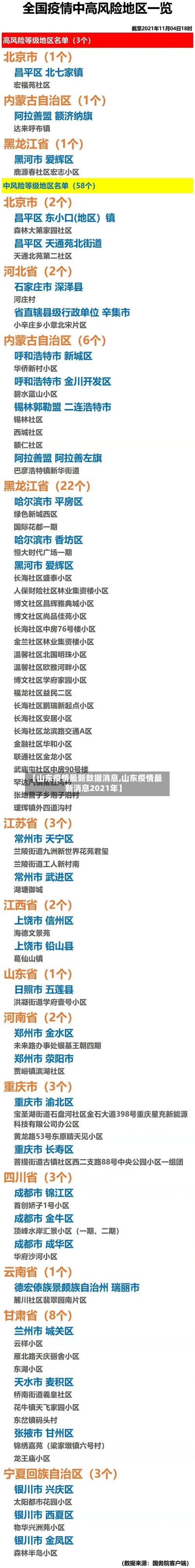 【山东疫情最新数据消息,山东疫情最新消息2021年】-第2张图片