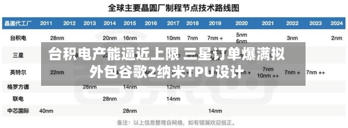 台积电产能逼近上限 三星订单爆满拟外包谷歌2纳米TPU设计