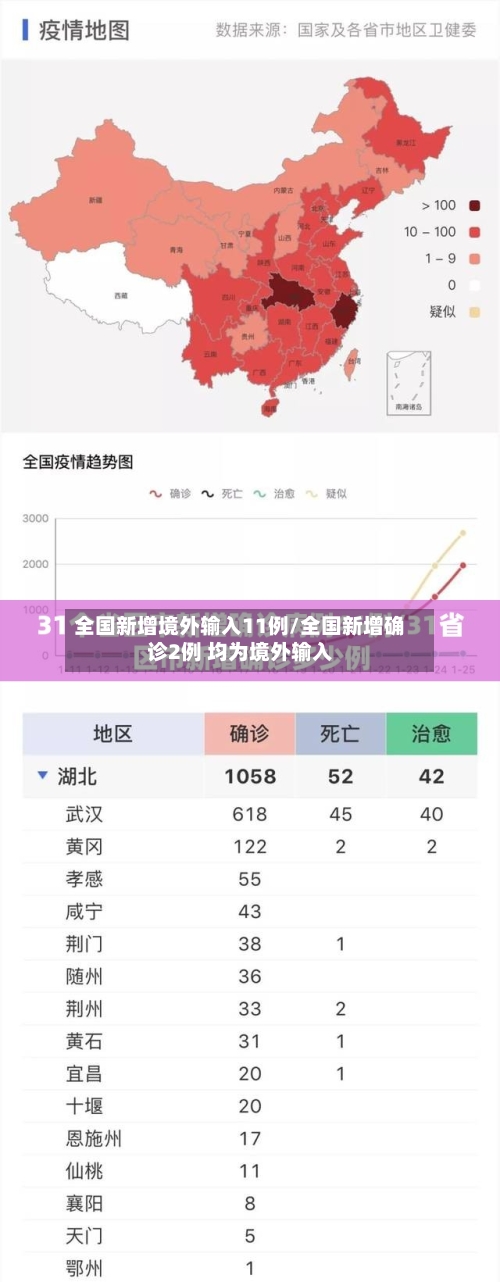 全国新增境外输入11例/全国新增确诊2例 均为境外输入-第3张图片