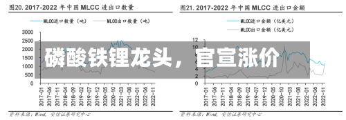 磷酸铁锂龙头，官宣涨价-第3张图片