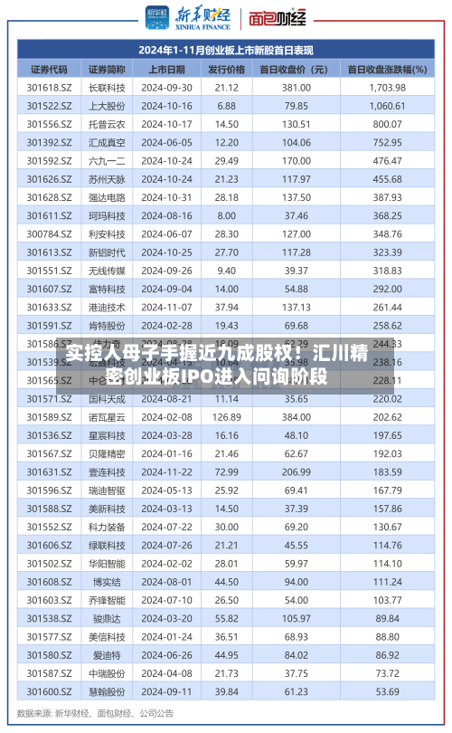 实控人母子手握近九成股权！汇川精密创业板IPO进入问询阶段-第3张图片
