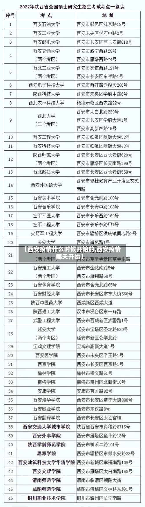 【西安疫情什么时候开始的,西安疫情哪天开始】-第2张图片