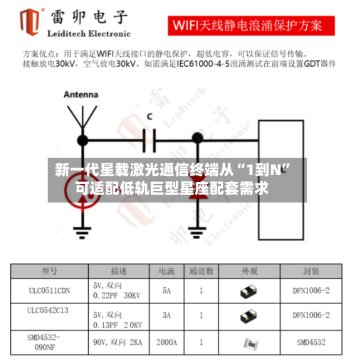 新一代星载激光通信终端从“1到N” 可适配低轨巨型星座配套需求-第2张图片