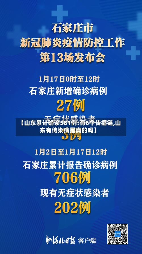 【山东累计确诊581例:有6个传播链,山东有传染病是真的吗】-第2张图片