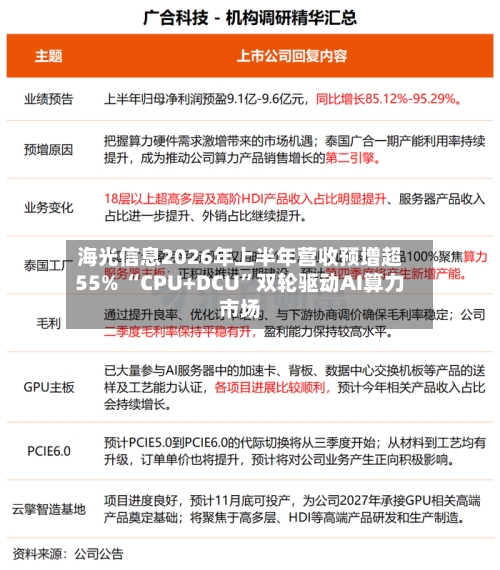 海光信息2026年上半年营收预增超55% “CPU+DCU”双轮驱动AI算力市场-第3张图片