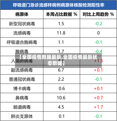 【全国疫情数据最新,全国疫情最新状态数据】