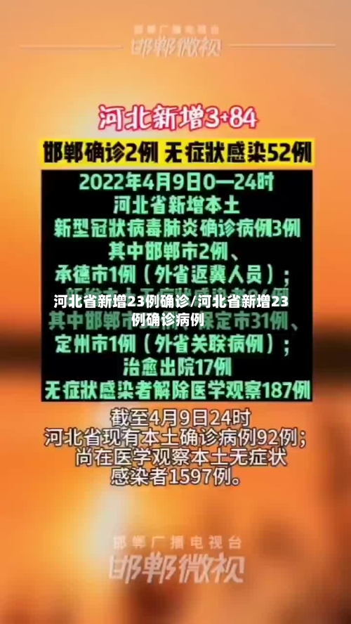 河北省新增23例确诊/河北省新增23例确诊病例-第2张图片