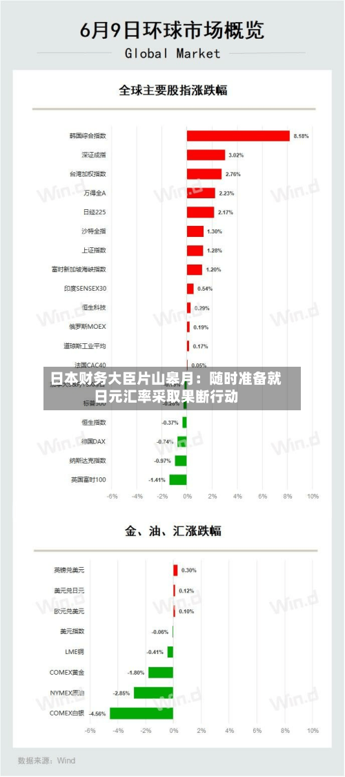 日本财务大臣片山皋月：随时准备就日元汇率采取果断行动