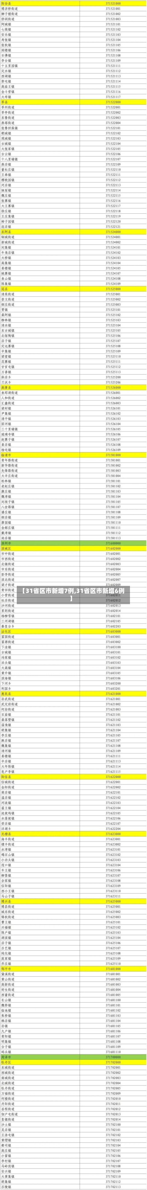 【31省区市新增7例,31省区市新增6例】