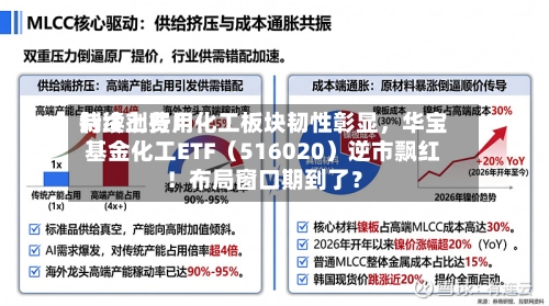 制冷剂费用持续上行！化工板块韧性彰显，华宝基金化工ETF（516020）逆市飘红！布局窗口期到了？-第3张图片