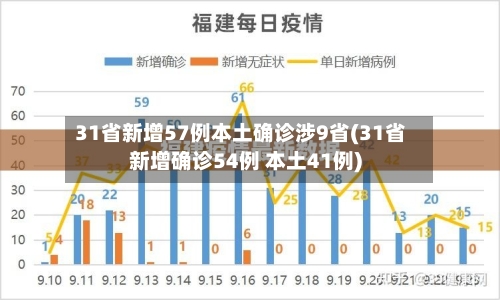 31省新增57例本土确诊涉9省(31省新增确诊54例 本土41例)