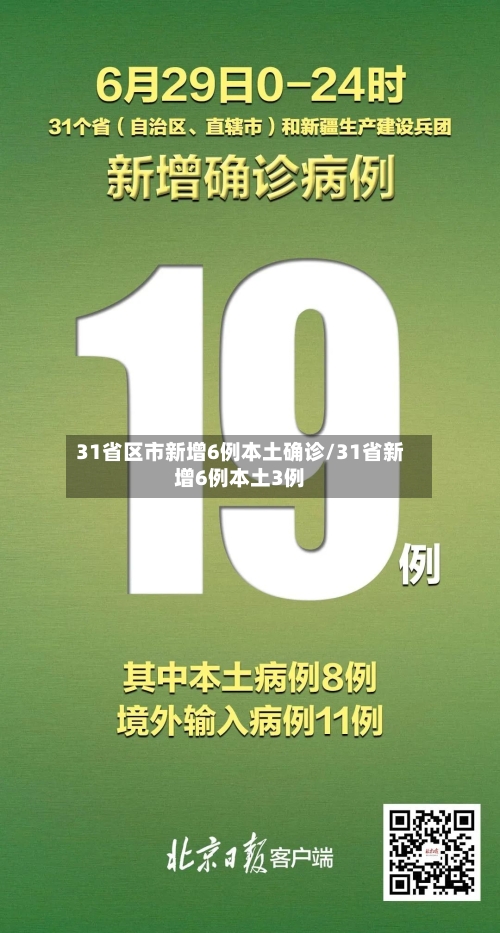 31省区市新增6例本土确诊/31省新增6例本土3例