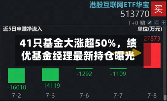 41只基金大涨超50%，绩优基金经理最新持仓曝光-第2张图片