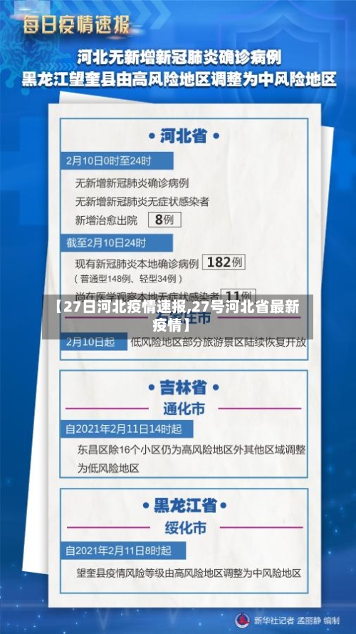 【27日河北疫情速报,27号河北省最新疫情】-第2张图片