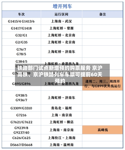 铁路部门试点新增预约购票服务 京沪高铁、京沪铁路列车车票可提前60天预约-第3张图片