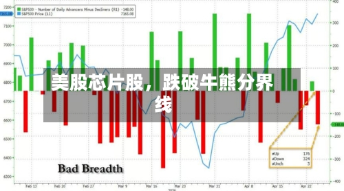 美股芯片股，跌破牛熊分界线-第3张图片