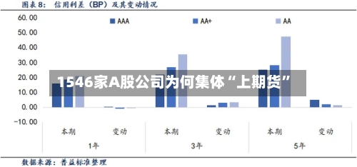 1546家A股公司为何集体“上期货”-第2张图片