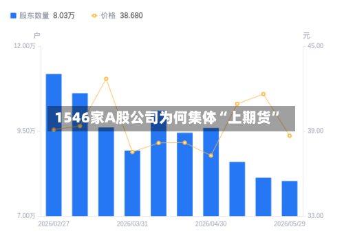 1546家A股公司为何集体“上期货”-第3张图片