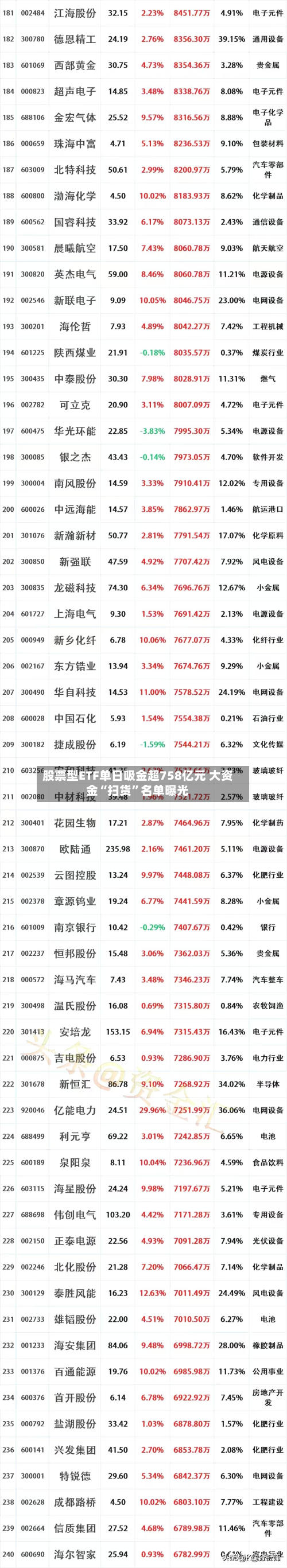 股票型ETF单日吸金超758亿元 大资金“扫货	”名单曝光-第2张图片